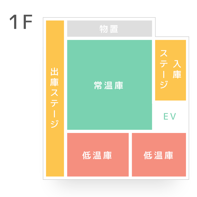 1階倉庫レイアウト